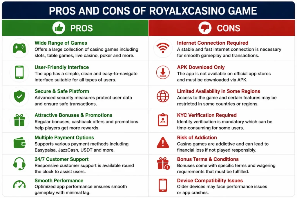 RoyalXCasino Game Pros and Cons